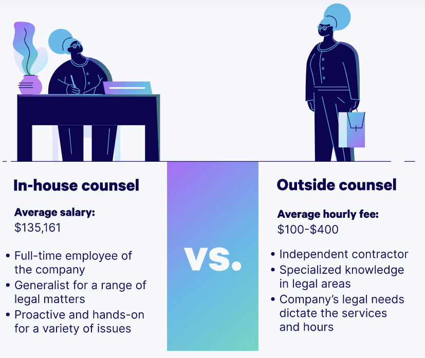 The Growing Need for In-House Legal Counsel in Corporate Legal Departments